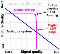 signal - No Signal Perth