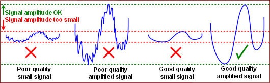 untighled - Tv Still Does Not Work Perth